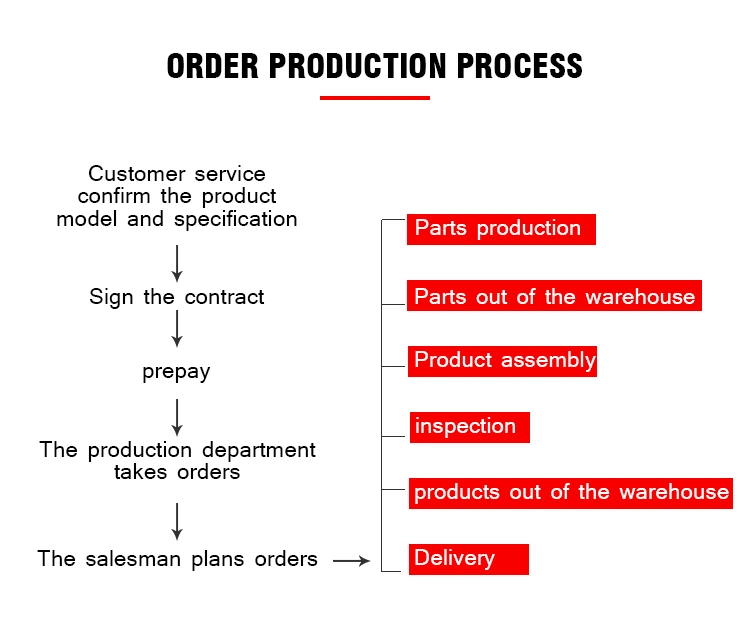 Industry Danger Do Not Operate Safety PVC Lockout Tagout Tags